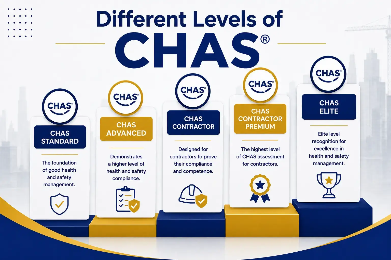 Different Levels of CHAS | The UK Leader in Compliance