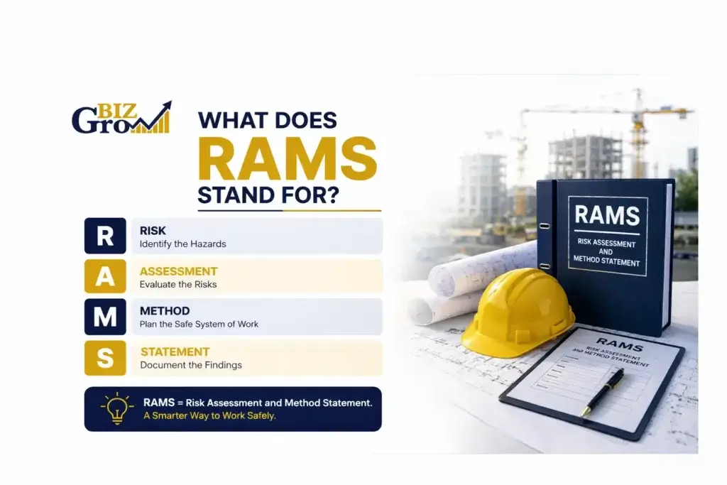 What Does RAMS stand for