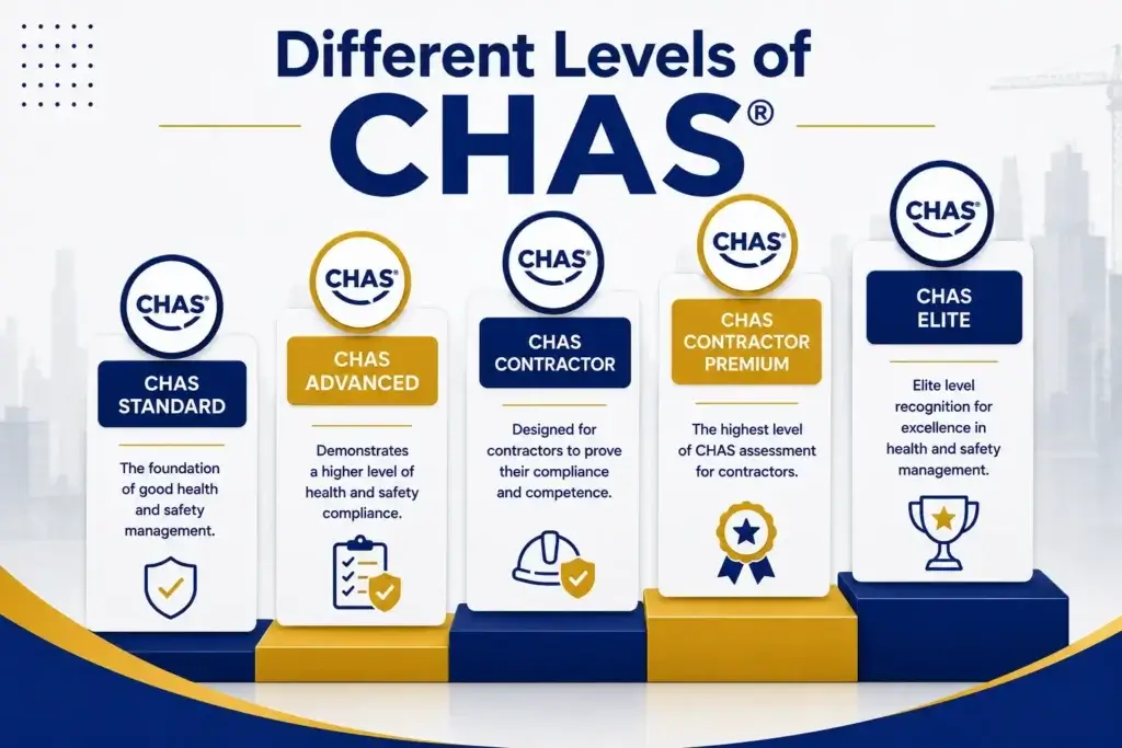 Levels of CHAS