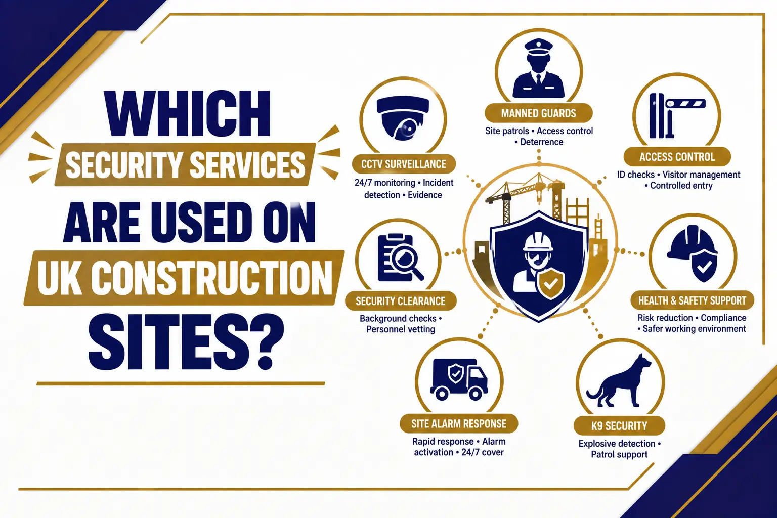 Which Security Services Are Used on UK Construction Sites?