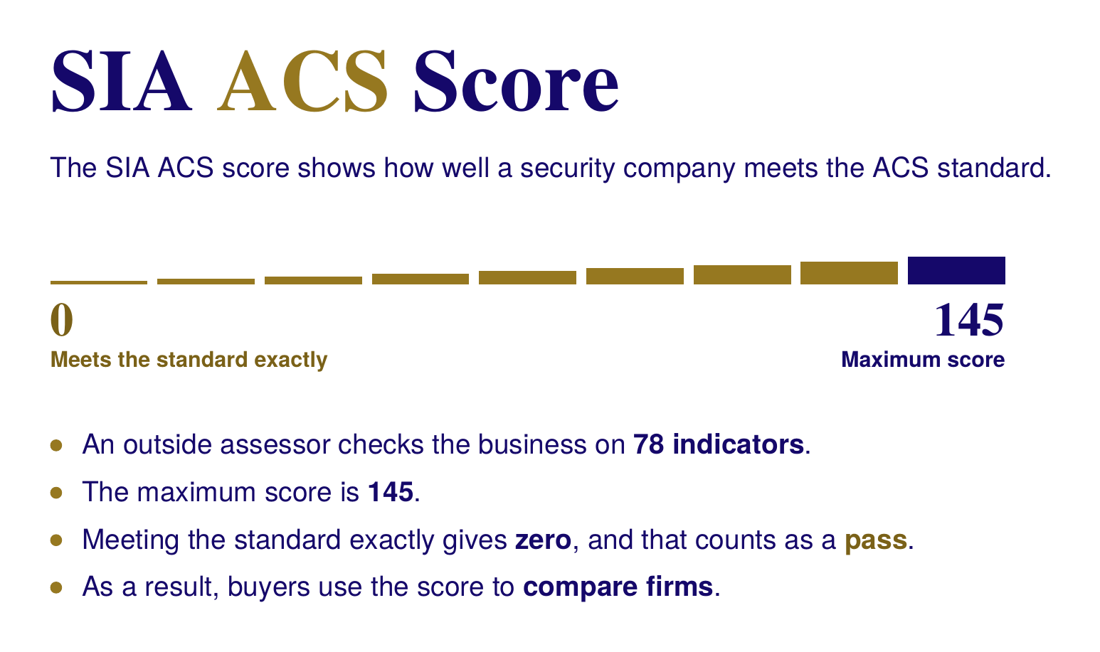 SIA ACS Score